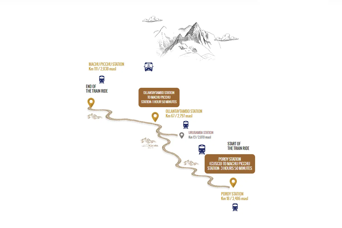 expedition perurail map