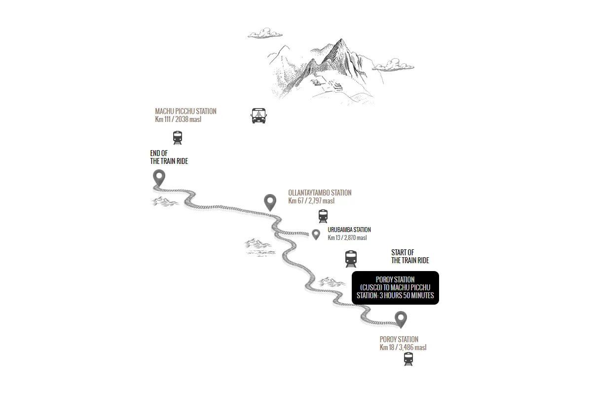 perurail hiram bingham map