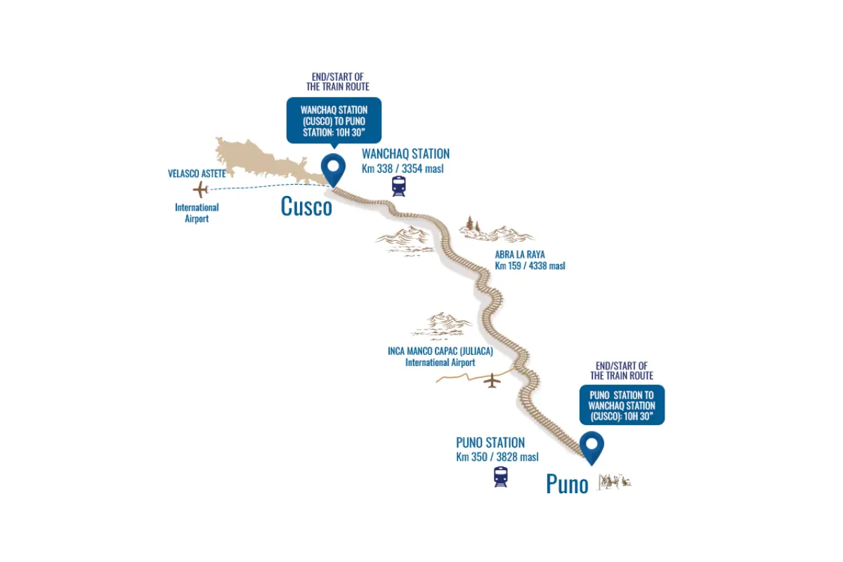 perurail titicaca map