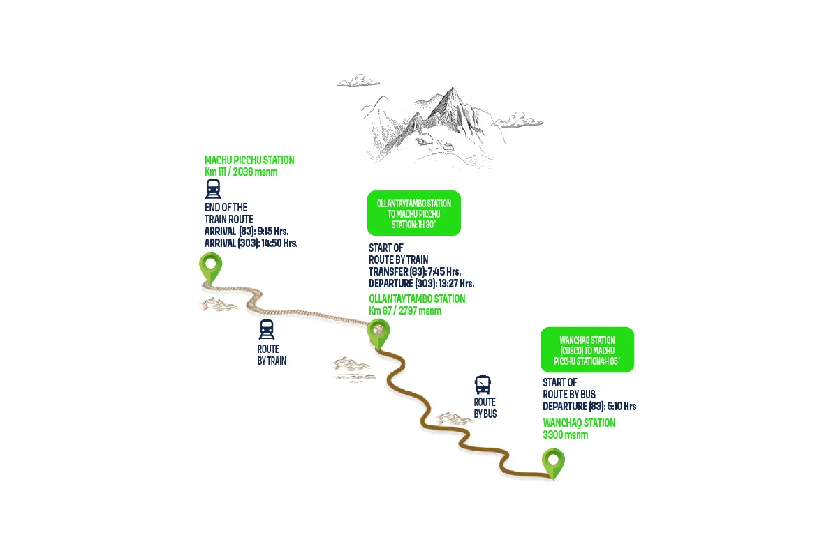 perurail vistadome observatory map