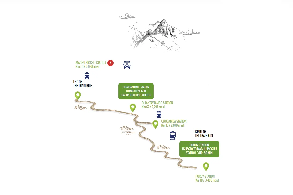 vistadome perurail map